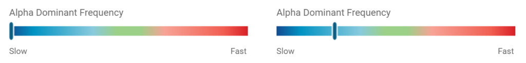 Subject #8 Alpha Dominant Frequency