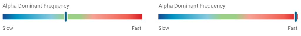 alpha dominant frequency from an average range